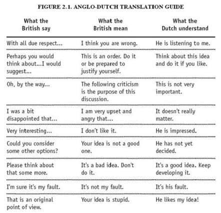 cultural translation guide